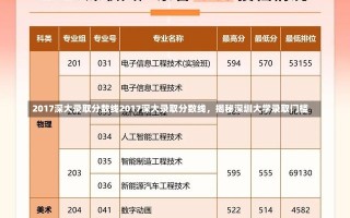 2017深大录取分数线2017深大录取分数线，揭秘深圳大学录取门槛