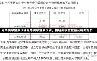 光华奖学金多少钱光华奖学金多少钱，揭晓奖学金金额及相关细节