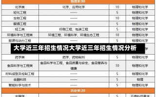 大学近三年招生情况大学近三年招生情况分析