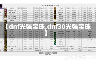 【dnf光强宝珠,dnf30光强宝珠】