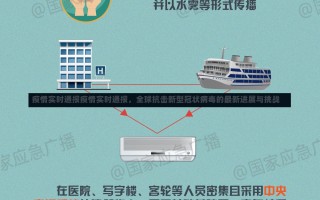 疫情实时通报疫情实时通报，全球抗击新型冠状病毒的最新进展与挑战