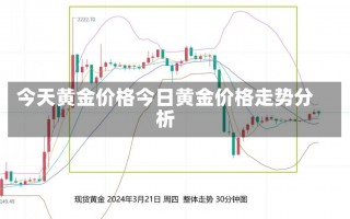 今天黄金价格今日黄金价格走势分析