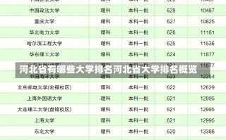 河北省有哪些大学排名河北省大学排名概览