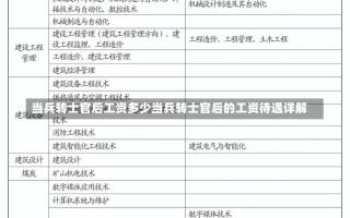 当兵转士官后工资多少当兵转士官后的工资待遇详解