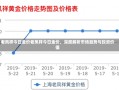 老凤祥今日金价老凤祥今日金价，深度解析市场趋势与投资价值