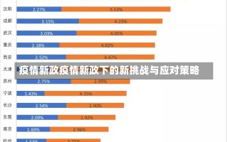 疫情新政疫情新政下的新挑战与应对策略