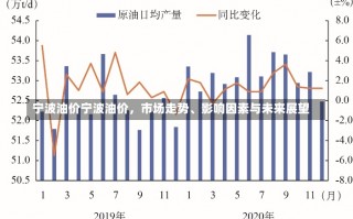 宁波油价宁波油价，市场走势、影响因素与未来展望