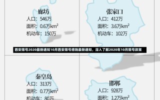 西安限号2020最新通知10月西安限号措施最新通知，深入了解2020年10月限号政策