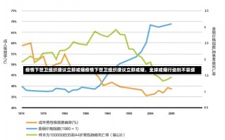 疫情下世卫组织建议立即戒烟疫情下世卫组织建议立即戒烟，全球戒烟行动刻不容缓