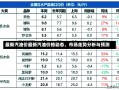 最新汽油价最新汽油价格动态，市场走势分析与预测