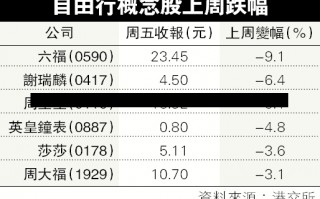 香港黄金今日价格香港黄金今日价格，全面解析市场走势与影响因素