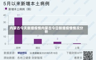 内蒙古今天新增疫情内蒙古今日新增疫情情况分析