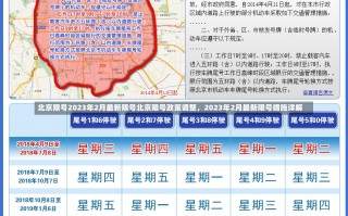 北京限号2023年2月最新限号北京限号政策调整，2023年2月最新限号措施详解