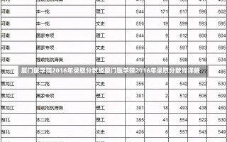 厦门医学院2016年录取分数线厦门医学院2016年录取分数线详解