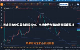 黄金回收价位黄金回收价位，市场走势与影响因素深度解析