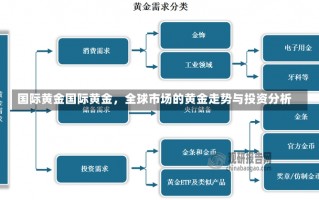 国际黄金国际黄金，全球市场的黄金走势与投资分析