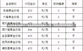 北京黄金价格多少一克北京黄金价格多少一克，实时行情与购买建议