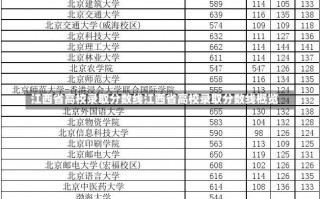 江西省高校录取分数线江西省高校录取分数线概览