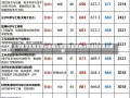 大学医学系的录取分数线大学医学系录取分数线的探索与解析