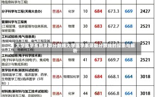 大学医学系的录取分数线大学医学系录取分数线的探索与解析