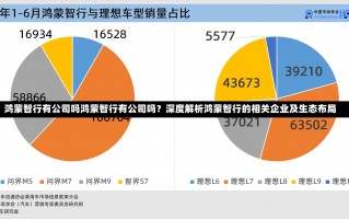 鸿蒙智行有公司吗鸿蒙智行有公司吗？深度解析鸿蒙智行的相关企业及生态布局