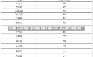 新疆新增确诊病例22例新疆新增确诊病例22例，疫情挑战与防控措施