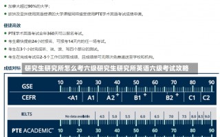 研究生研究所怎么考六级研究生研究所英语六级考试攻略