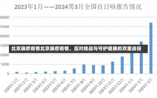 北京麻疹疫情北京麻疹疫情，应对挑战与守护健康的双重战役