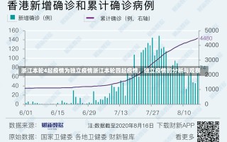 浙江本轮4起疫情为独立疫情浙江本轮四起疫情，独立疫情的分析与观察