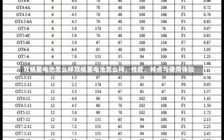 双帆蓄电池怎么样双帆蓄电池怎么样，性能、特点与使用体验