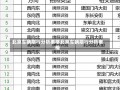 北京车辆限行分析表格北京车辆限行分析表格