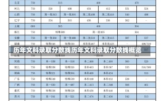 历年文科录取分数线历年文科录取分数线概览