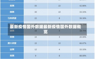 最新疫情国外数据最新疫情国外数据概览