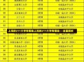 上海的211大学有哪些上海的211大学有哪些——全面解析