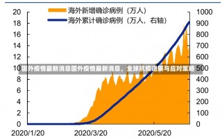 国外疫情最新消息国外疫情最新消息，全球抗疫进展与应对策略