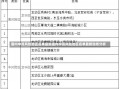 国内中高风险地区名单最新国内中高风险地区名单最新动态分析