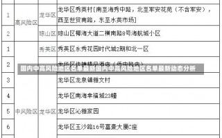 国内中高风险地区名单最新国内中高风险地区名单最新动态分析