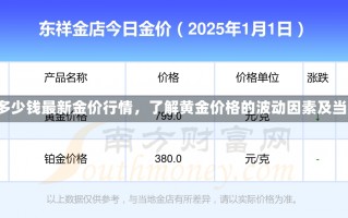 1斤黄金多少钱最新金价行情，了解黄金价格的波动因素及当前价格