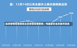 北京疫情排查新规北京疫情排查新规，构建更安全的城市防线