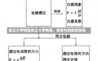 成立大学物理成立大学物理，探索与创新的旅程