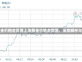 上海黄金价格走势图上海黄金价格走势图，深度解析与预测