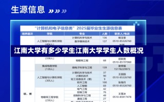 江南大学有多少学生江南大学学生人数概况