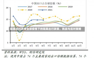 隔离出行政策全球疫情下的隔离出行政策，挑战与应对策略