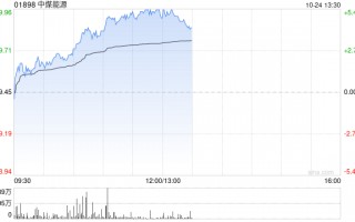 中煤能源早盘涨超5% 民生证券给予推荐评级