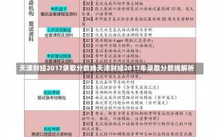 天津财经2017录取分数线天津财经2017年录取分数线解析