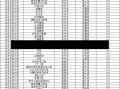 济南大学2017年艺术类录取分数线济南大学2017年艺术类录取分数线解析