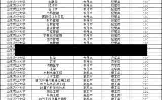 济南大学2017年艺术类录取分数线济南大学2017年艺术类录取分数线解析