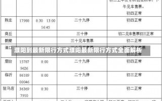 濮阳到最新限行方式濮阳最新限行方式全面解析