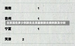 北京现在多少例肺炎北京最新肺炎病例数及分析