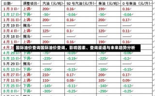 国际油价查询国际油价查询，影响因素、查询渠道与未来趋势分析